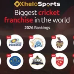 Biggest Franchise Cricket Team in the World: Top Giants in 2026