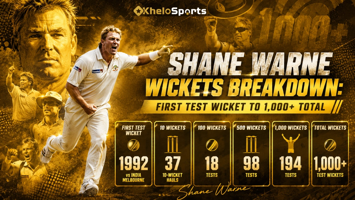 Shane Warne Wickets Breakdown: First Test Wicket to 1,000+ Total