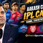 Aakash Chopra IPL Career: Teams, Statistics and Records